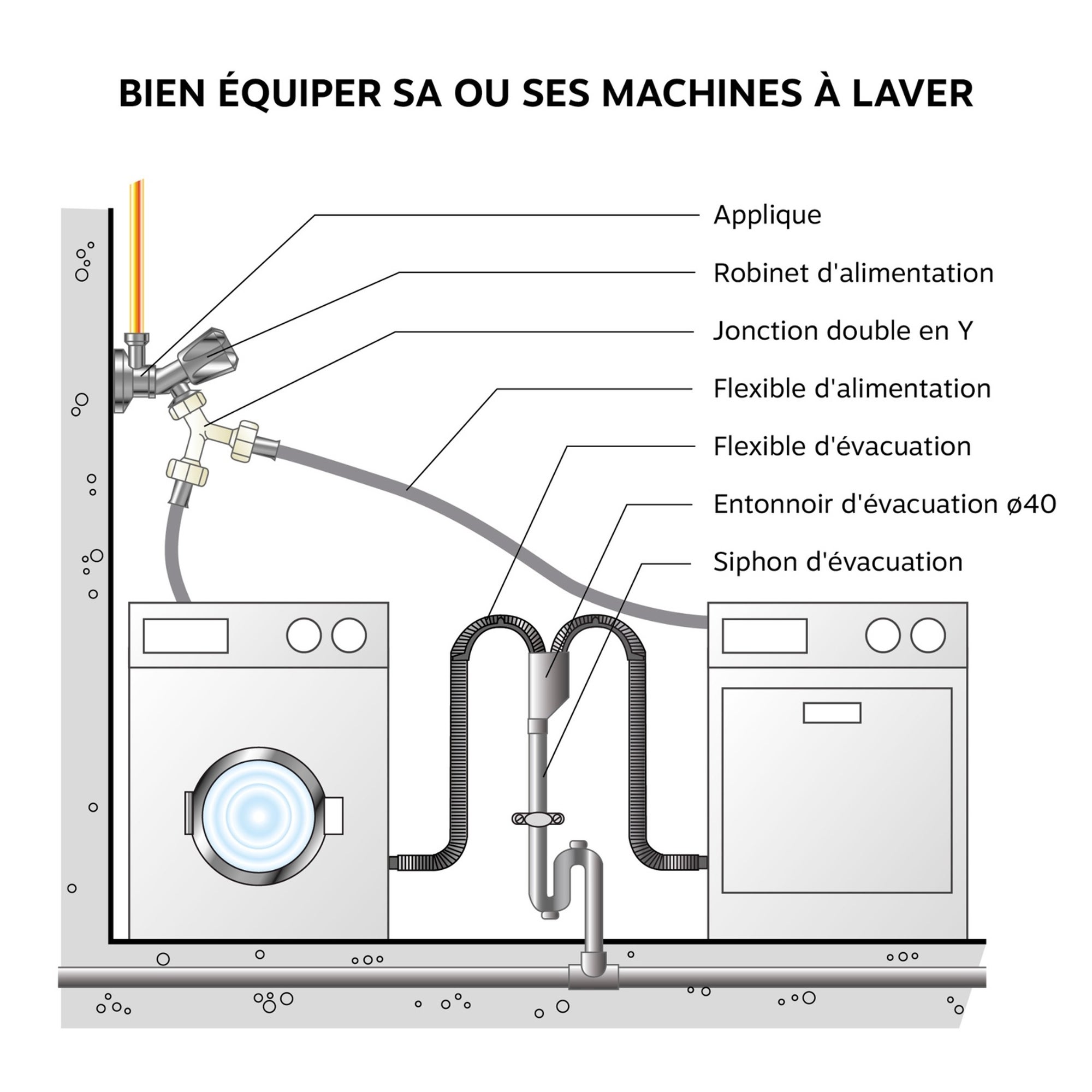 Robinet de piquage pour machine à laver - Mâle Femelle 3/8