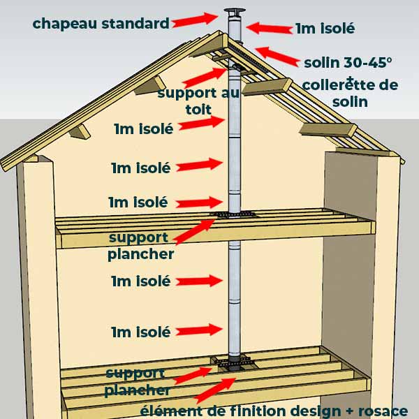 KIT CONDUIT ISOLE POUR INSTALLATION INTÉRIEURE - HAUTEUR 6 MÈTRES - DIAMÈTRE 150 - 2
