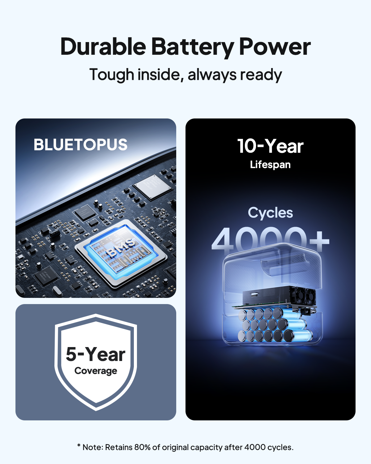 BLUETTI Elite 100 V2 Générateur Électrique Solaire LFP 1024Wh / 1800W avec 2 Sorties CA, pour Camping, Voyage & Panne de Courant (2025 Nouveau) - 7