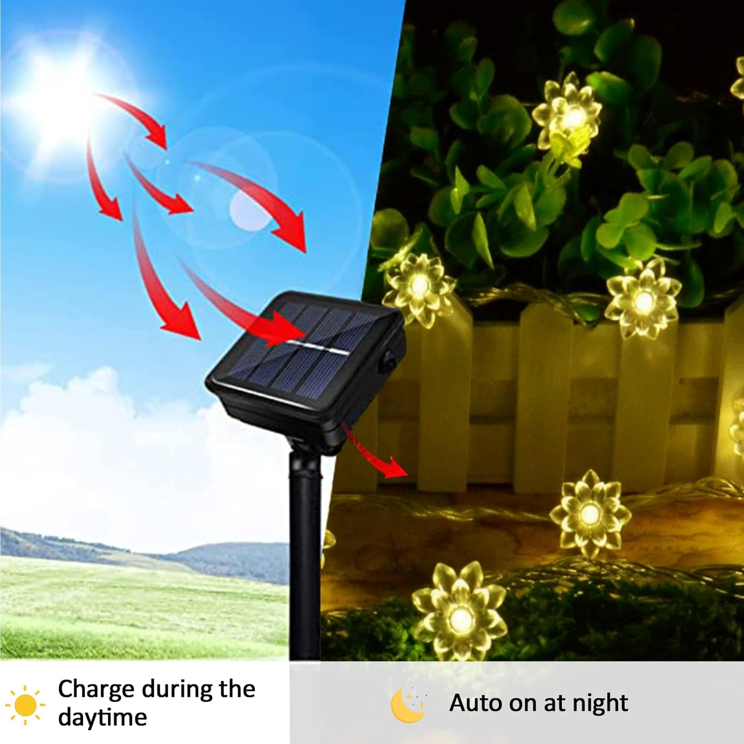 CATENA LUCI SOLARI Esterne LED Luci Lampada Batteria Illuminazione Giardino Lampade EUR 11,09