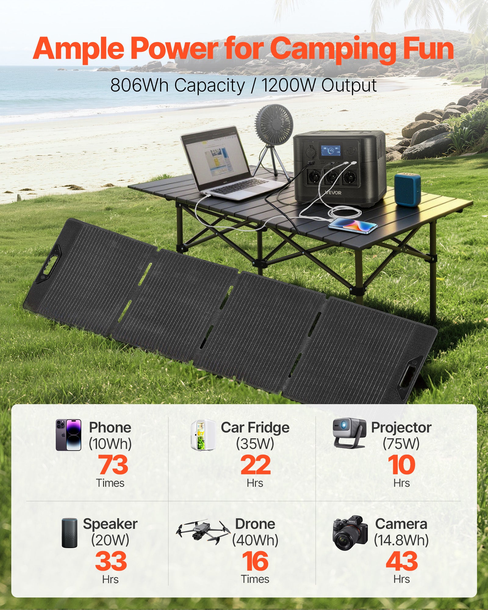 Estação elétrica portátil VEVOR, gerador solar portátil de 1200 W, painel solar de 200 W, bateria de reserva LiFePO4 de 806 Wh, com 9 portas de saída - 2