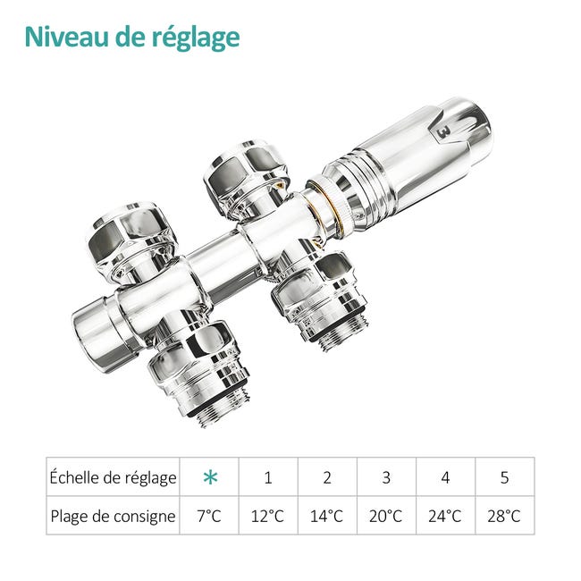 ALTERNA - Kit robinet radiateur thermostatique design chromé ALTERNA ALTERNA - Kit robinet radiateur thermostatique design chromé ALTERNA