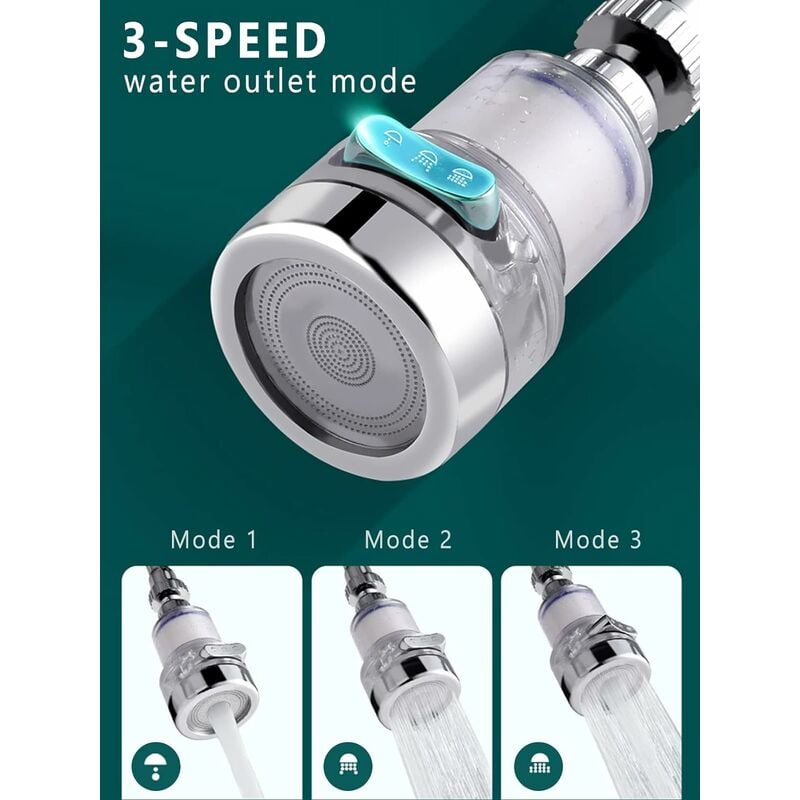 Waterdrop WD-FC-01 Filtre à Eau Pour Robinet, Filtration ACF, Purificateur D'Eau De Cuisine