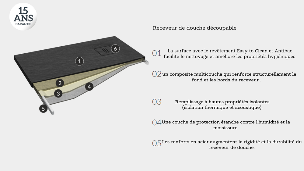 Receveur de douche extra plat TYTANIT couleur : pierre noir surface antiderapant découpable 90 cm x 140 cm + siphon extraplat viega - 4