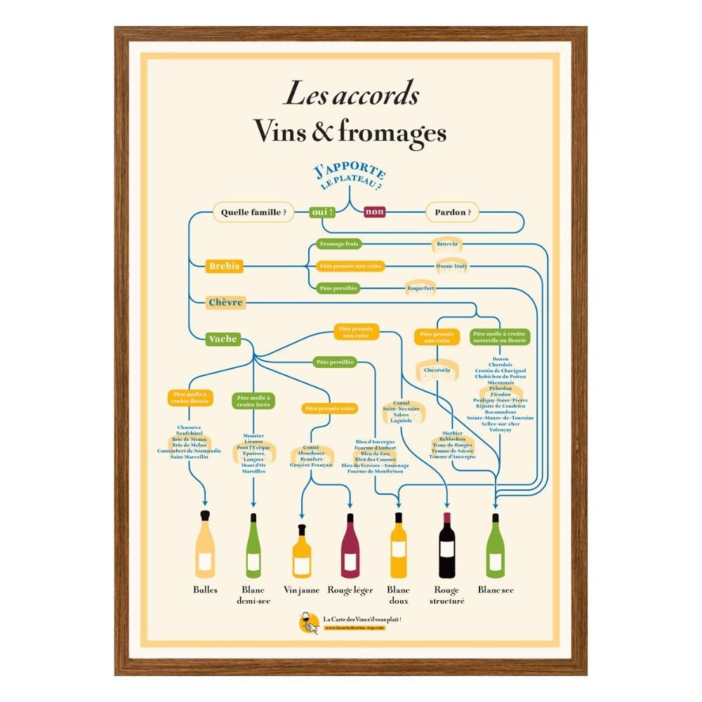 Affiche 50x70 cm - Les Accords Vins & Fromages - LA CARTE DES VINS SVP ...