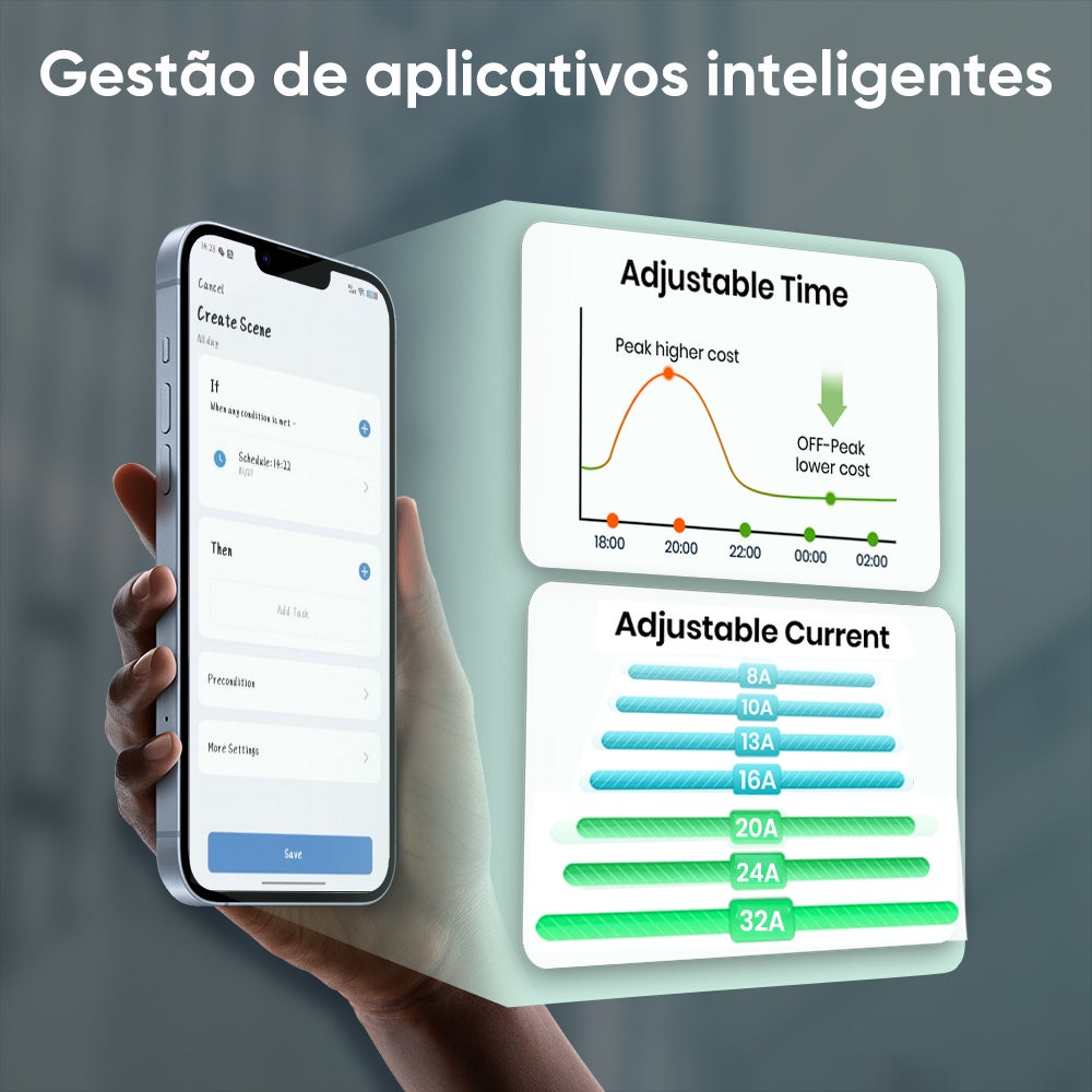 HEXINEX inteligente Wallbox de Carregamento monofásico 7 kW 32A - Tipo 2 IEC62196-2, Cabo 6m, Controlo por APP, NFC - 7