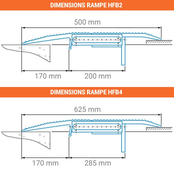 Pont de chargement wagon - Longueur 750 / Largeur 1500mm - Charge max 4000kg - Vendue à l'unité - HFB4 - 3