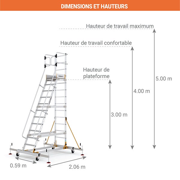 Escabeau roulant 12 marches - Hauteur max. de travail 5.00m - Portillon saloon - RD0012-3 - 2