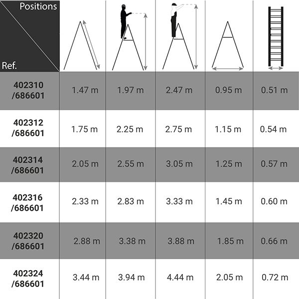 KIT plateforme télescopique - Longueur 2.90m - Hauteur de travail max 2.47m - 402310/686601 - 2