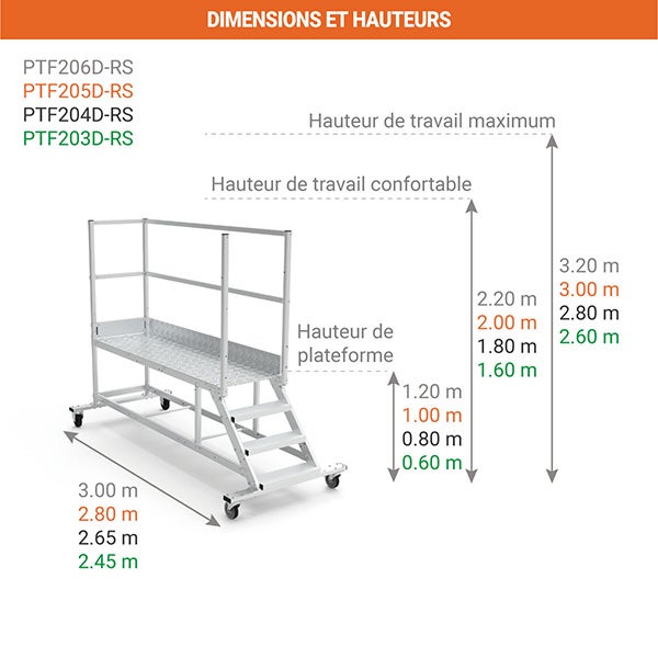 Plateforme roulante 3 marches - Hauteur max. de travail 2.60m - PTF203D-RS - 2
