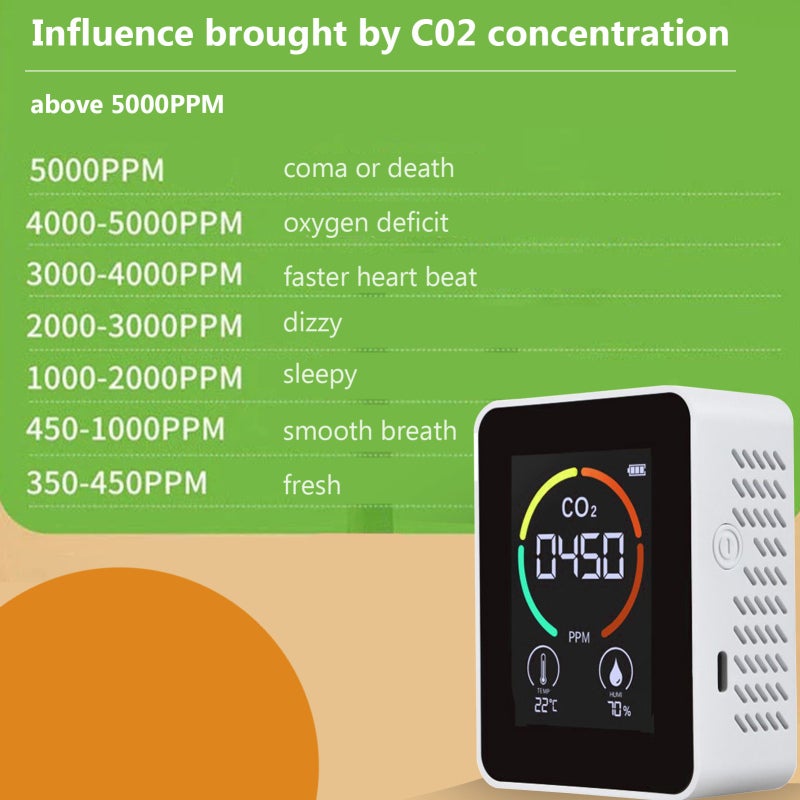Detector de dióxido de carbono 3 en 1, monitor de calidad del aire, analizador de temperatura y humedad, medidor digital de CO2 para el hogar y la ofi - 2