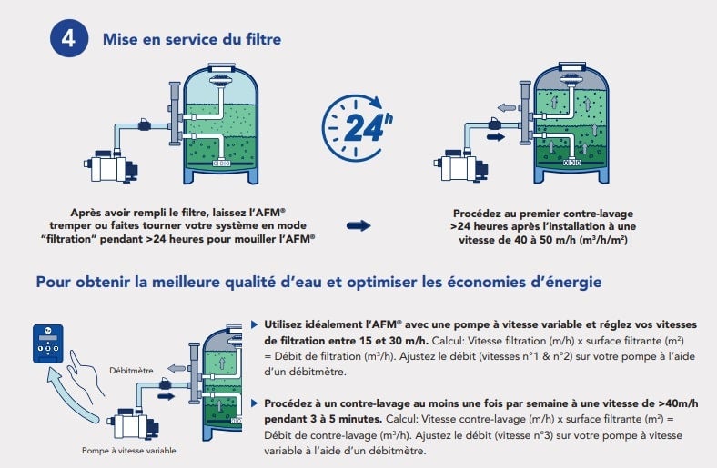 Bayrol Verre Filtrant Activé AFM Grade 2 21 Kg - Filtration Piscine Efficace