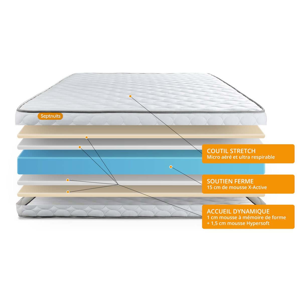 Pack Matelas Memo - Mémoire de forme - Ep : 20cm - Sommier kit Gris avec couette et 2 oreillers - 6