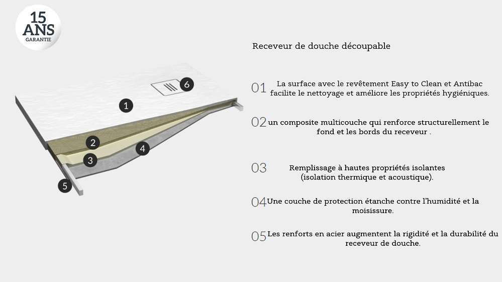 Receveur de douche extra plat TYTANIT couleur : pierre blanche surface antiderapant découpable 80 cm x 120 cm + siphon extraplat viega - 4