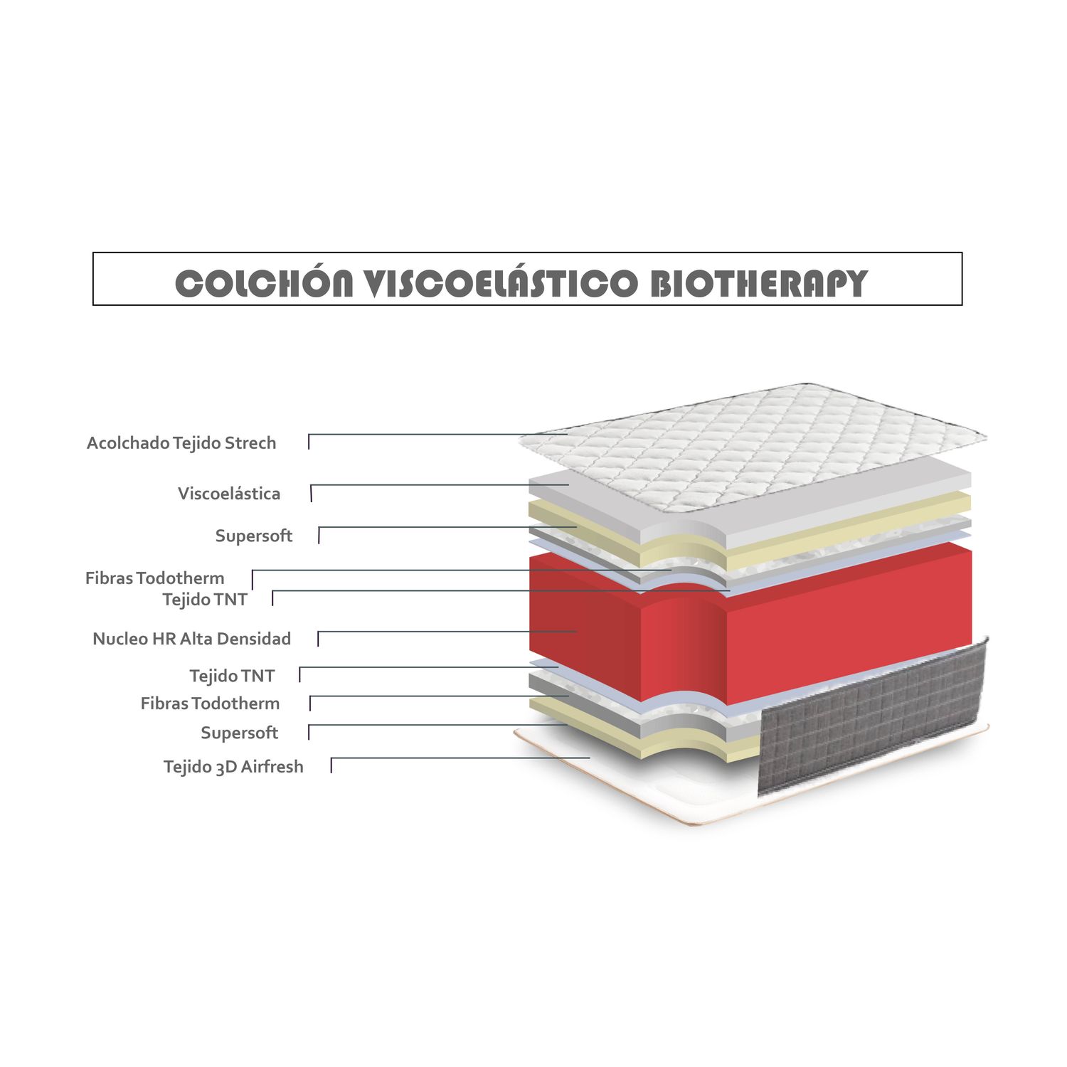 Matelas Visco Biothérapie 150X190 Hauteur 30 Cm ±2 - 5