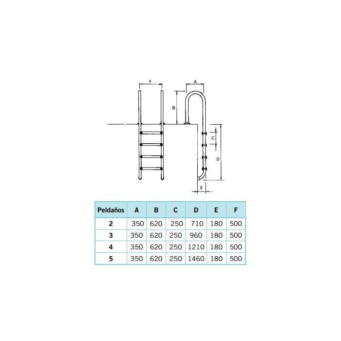 Escalera Modelo Muro AstralPool, Escalera Modelo Muro Astralpool: 4 ...