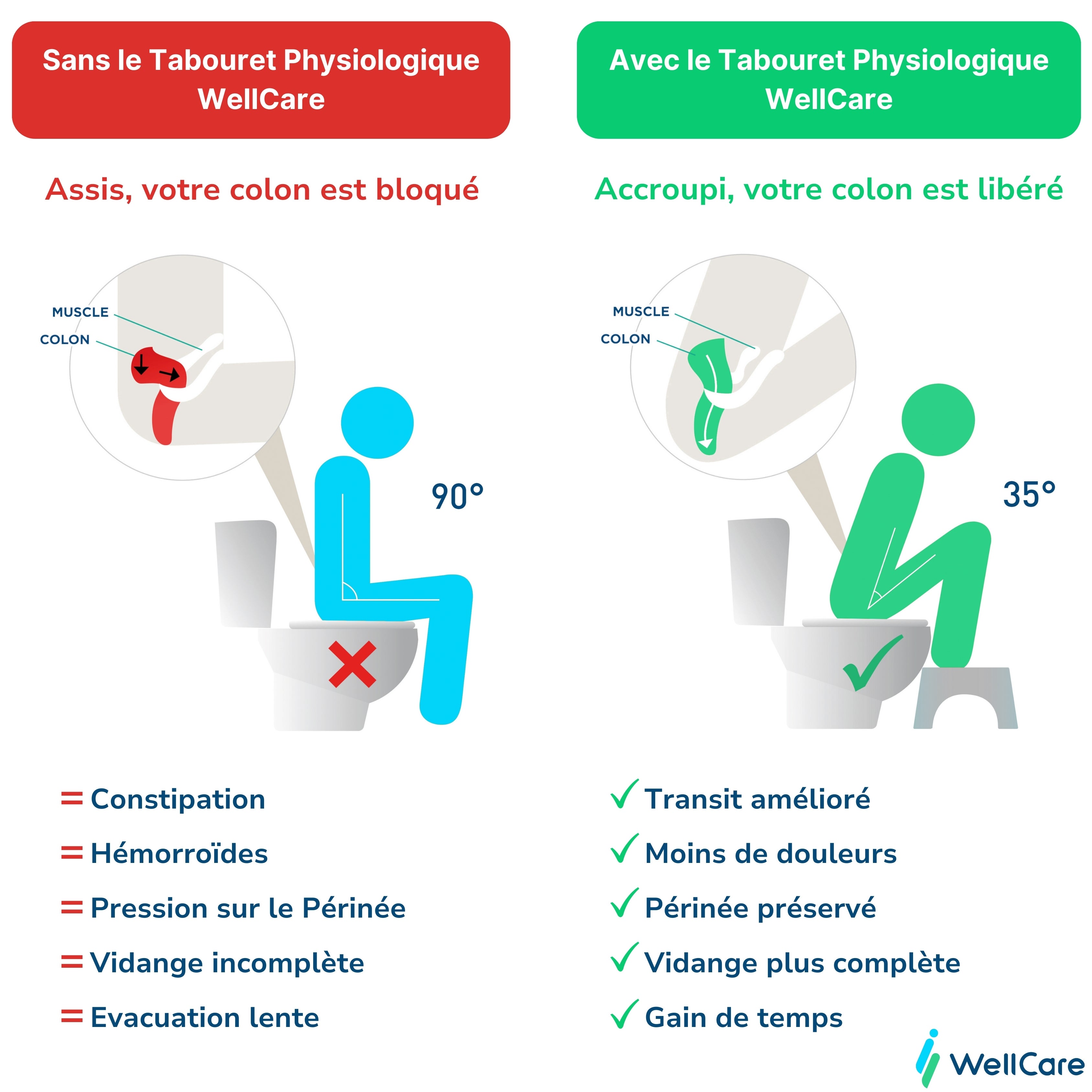 Tabouret Physiologique de Toilette en Bois & Stratifié - 5