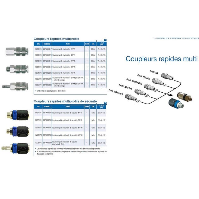 Abac - Raccord rapide multiprofils cannelé tuyau diam. 6mm - RA5517C ABAC