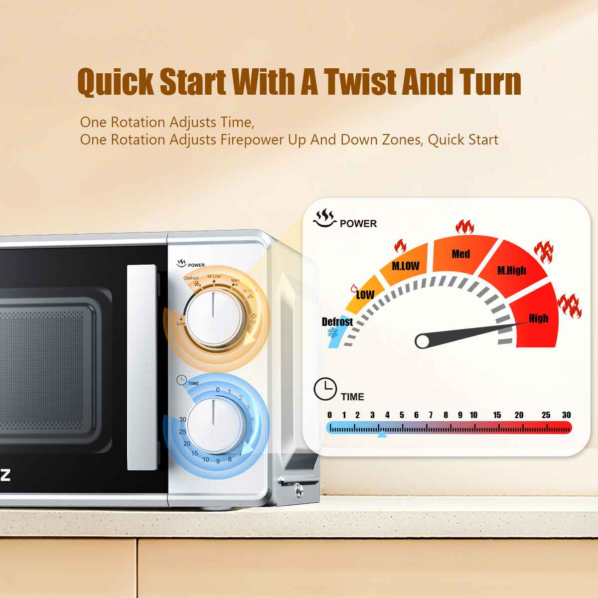 Micro-ondes 20L mécanique compact – Chauffage uniforme 360°, facile à utiliser et à nettoyer - 6
