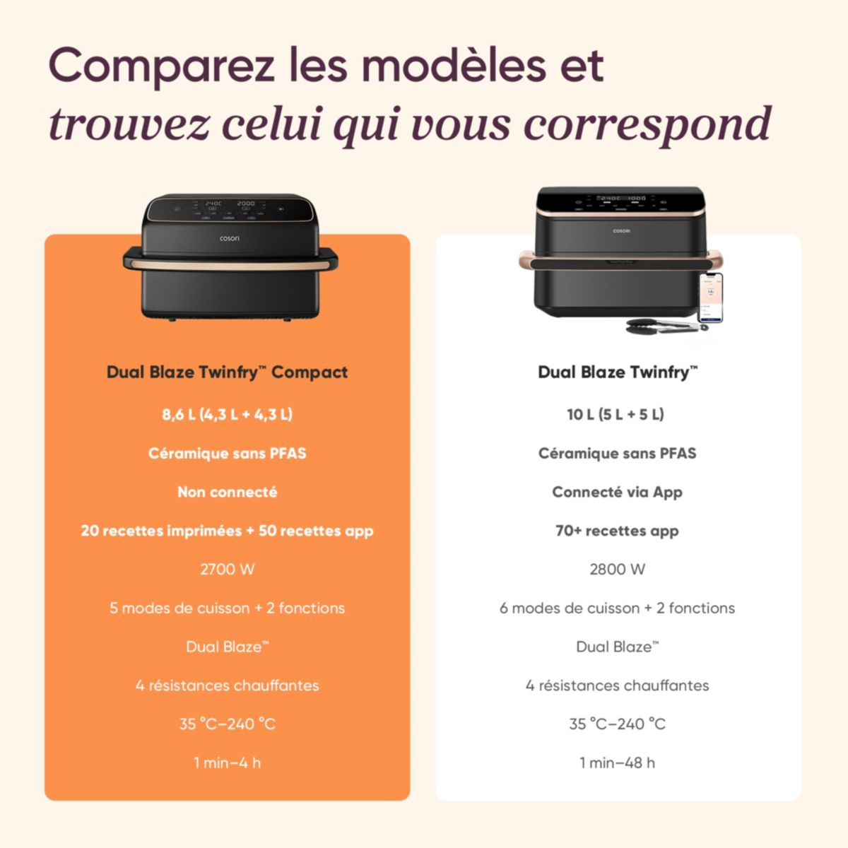 Freidora de Aire Cosori Dual Blaze Twinfry Compact 8.6L 2700W Cesta Divisible - 9