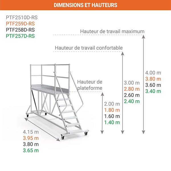 Plateforme roulante 8 marches - Hauteur max. de travail 3.60m - PTF2508D-RS - 2