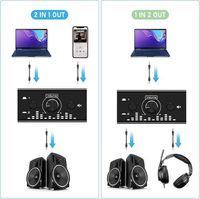 AV a 4 Vie Switcher, 4 in 4 Out Video Composito L R Selettore Audio Stereo, Selettore Interruttore Stereo con Telecomando IR per Altoparlanti Attivi CD DVD AV a 4 Vie Switcher, 4 in 4 Out Video Composito L R Selettore Audio Stereo, Selettore Interruttore Stereo con Telecomando IR per Altoparlanti Attivi CD DVD