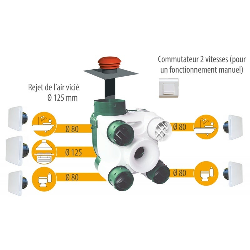 Kit VMC simple flux autoréglable - Deco Sérénité QAI - 604142 S&P UNELVENT - 604142 - 4