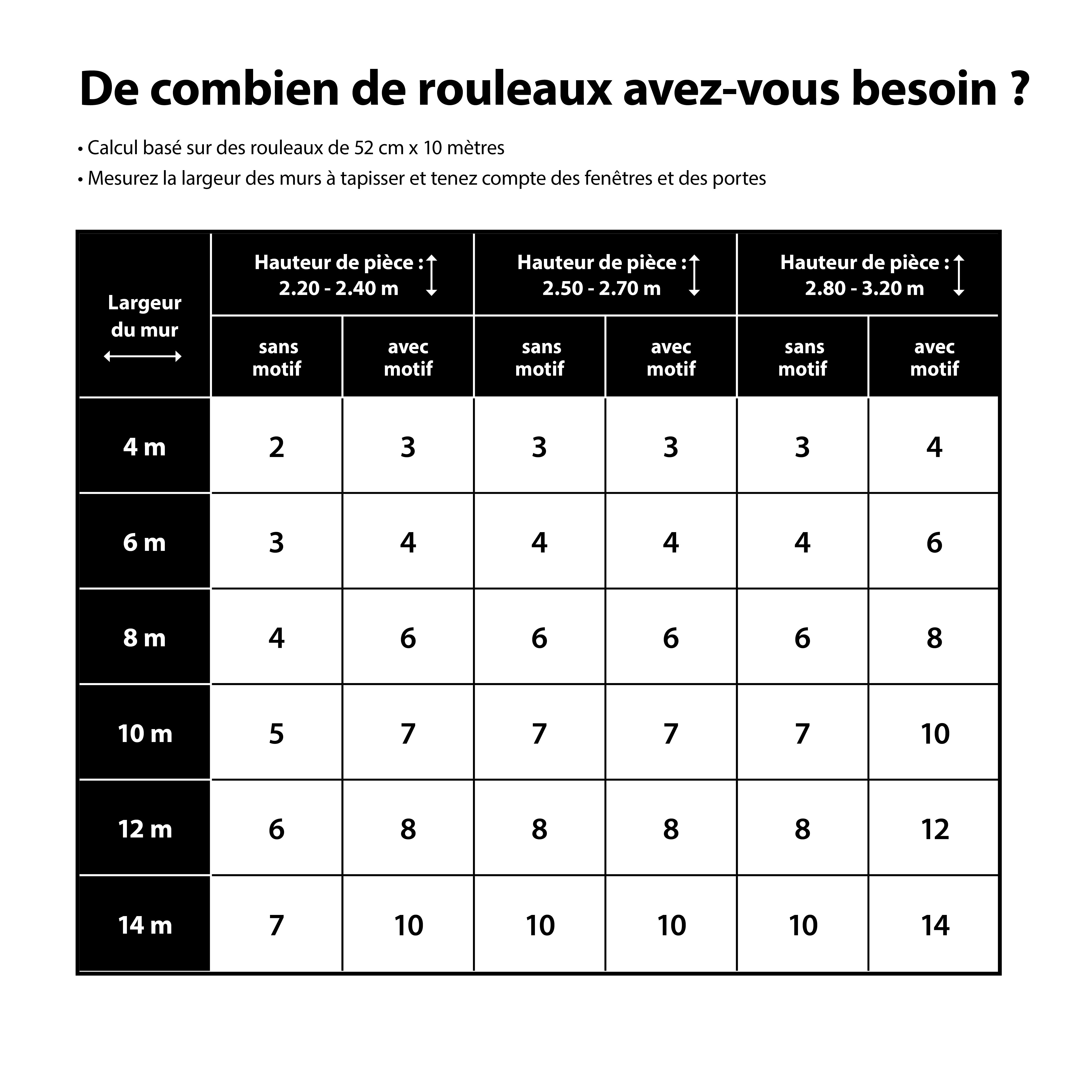 Papier peint Laura Ashley Painterly Stripe 1005 x 52cm Bleu - 6