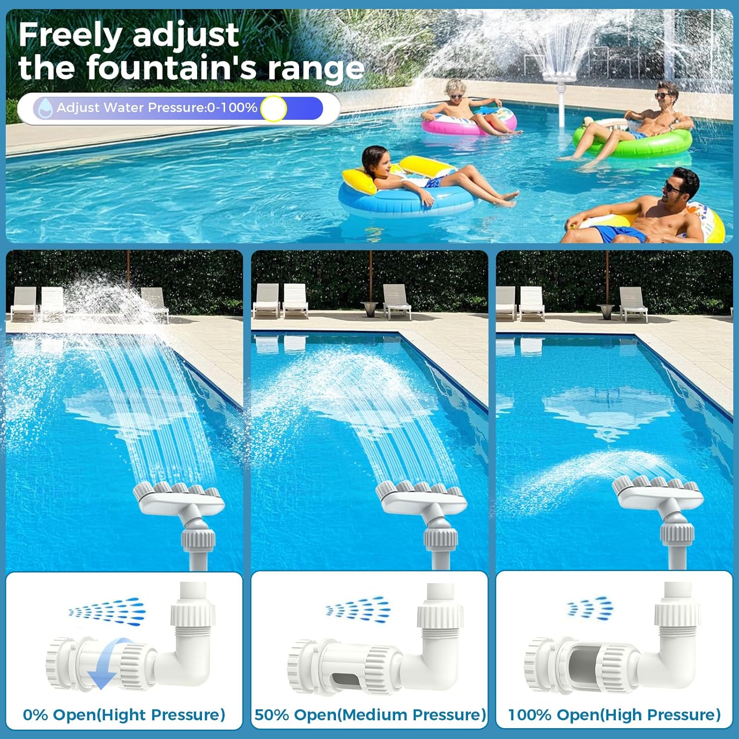 Fontaine de piscine réglable à 360° à cinq buses, accessoire de jet cascade, avec 2 adaptateurs, pour piscines hors-sol et-creusées，blanc. - 5