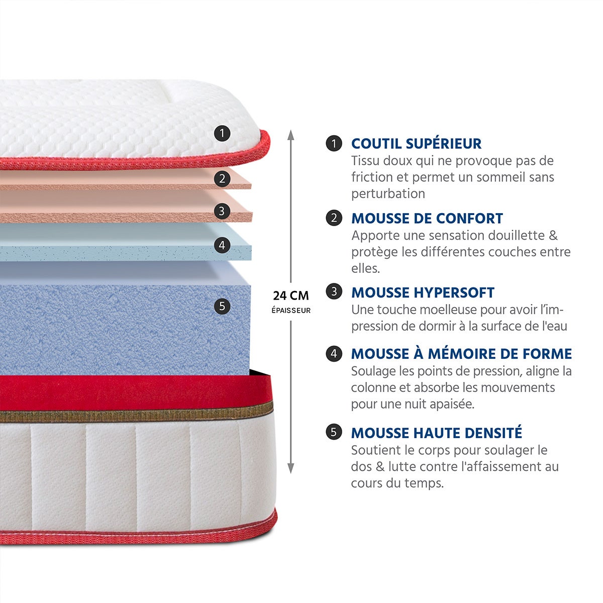 Matelas Suprême Mousse Haute densité Accueil Mémoire de forme+ sommier gris + accessoires - 140 x 200 cm - 3