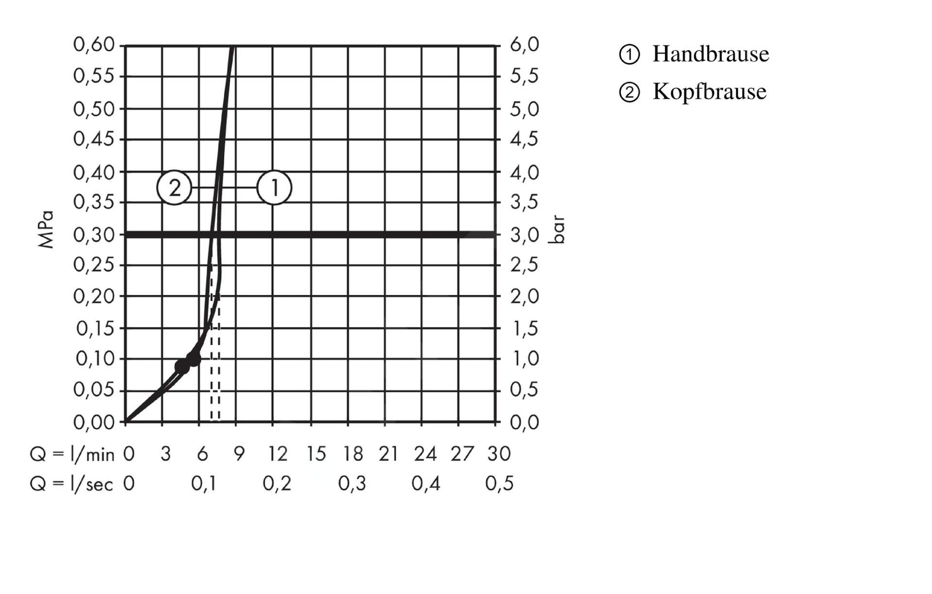 HANSGROHE Crometta S 240 EcoSmart columna de ducha termostática cromada - 11