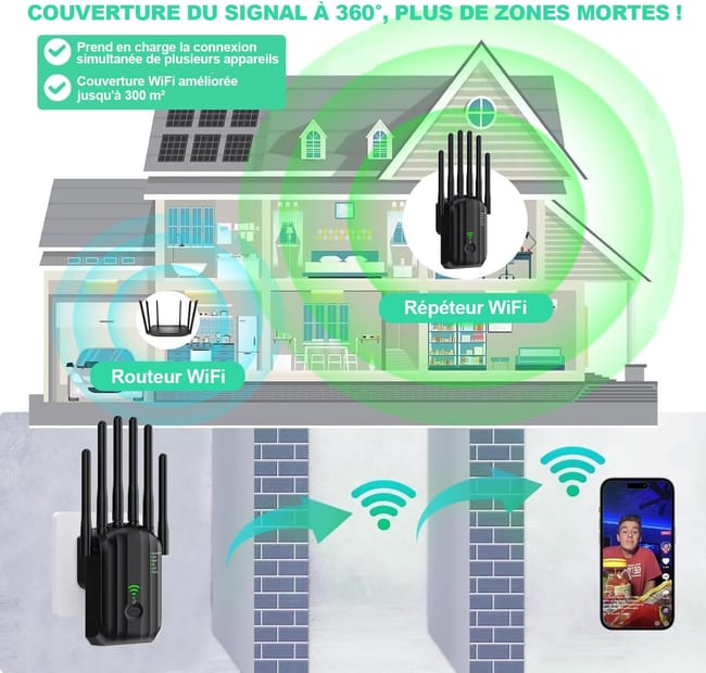 Répéteur WiFi 6 Antennes - Amplificateur De Signal Jusqu'à 300 M², 2 Ports LAN - Mode Répéteur/routeur/AP - Pour Maison Et Bureau