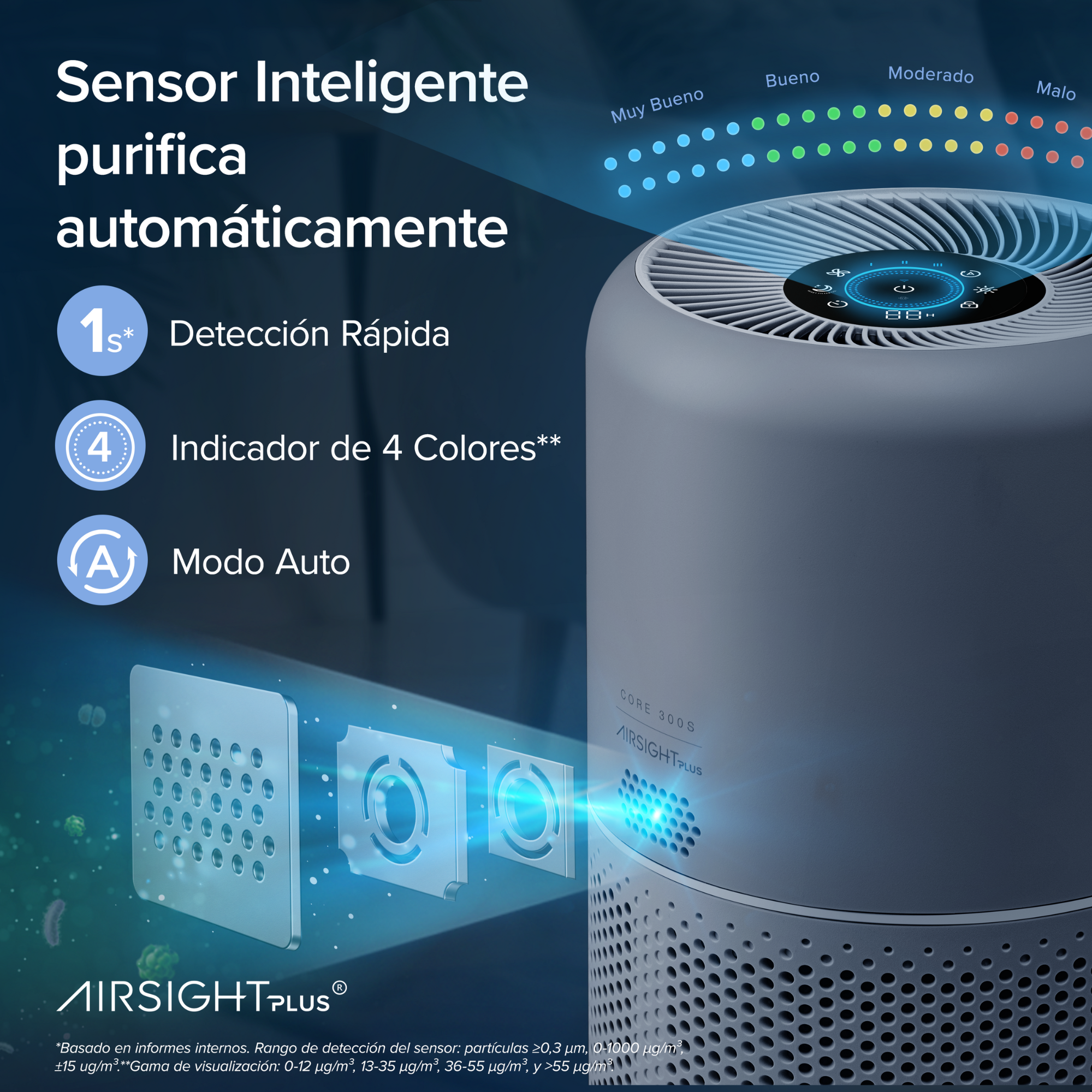 LEVOIT -Purificatore d'aria True HEPA Core 300S Pro Smart - 4