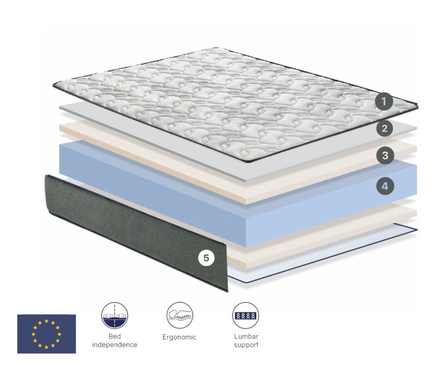 Matelas mousse105X200 GAMMA Épaisseur 26 CM - 5