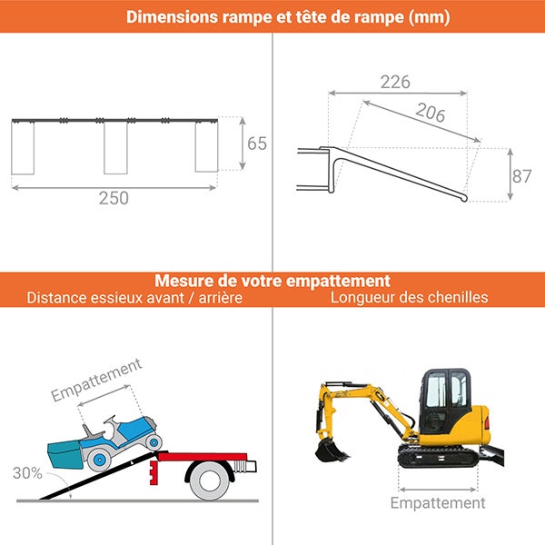 Rampe de chargement - Largeur 250mm - Charge max 2000kg pour empattement 1500mm - Hauteur à franchir de 360mm - Vendue à l'unité - CO15/20 - 3
