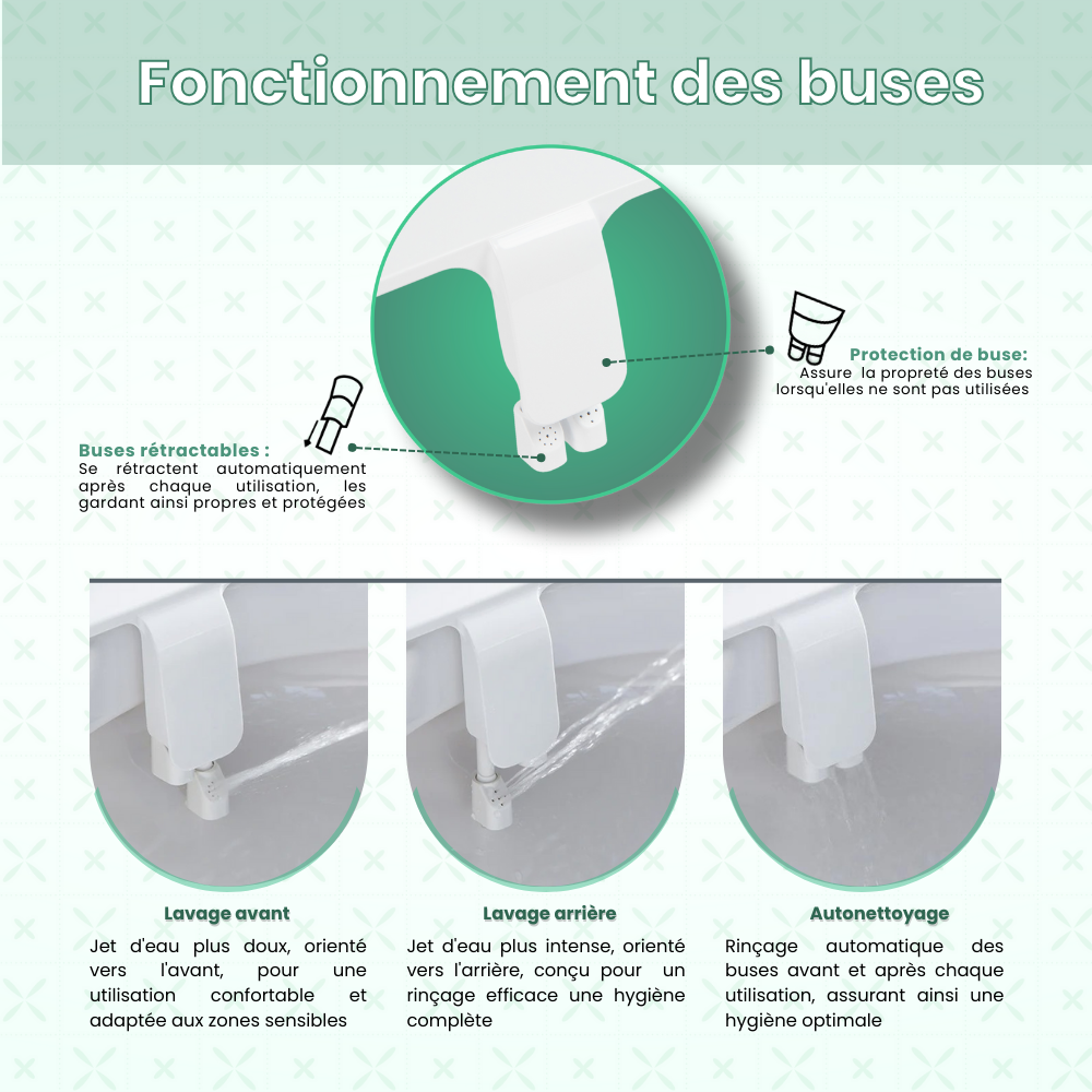 Kit WC complet toilette japonaise - Bidet ODHO - autonettoyante - alternative douchette- abattant WC japonais - 4