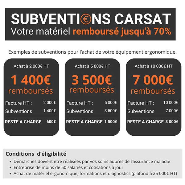 Plateforme élévatrice semi-électrique - Capacité 500kg - Plateau 1525x620mm - Plateforme élévatrice palette - ES50LA - 5