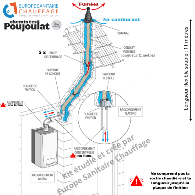 Kit de raccordement pour évacuation des fumées, modèle C9, conçu pour les chaudières à condensation Longueur flexible 11 mètres