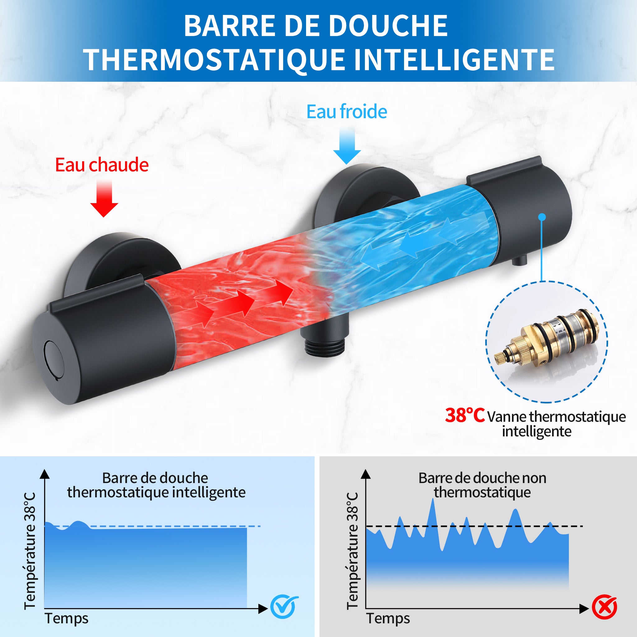Mitigeur Thermostatique de Douche à 38°C Robinet de Baignoire en Laiton avec Verrou Sécurité Robinet de Douche Noir - 2