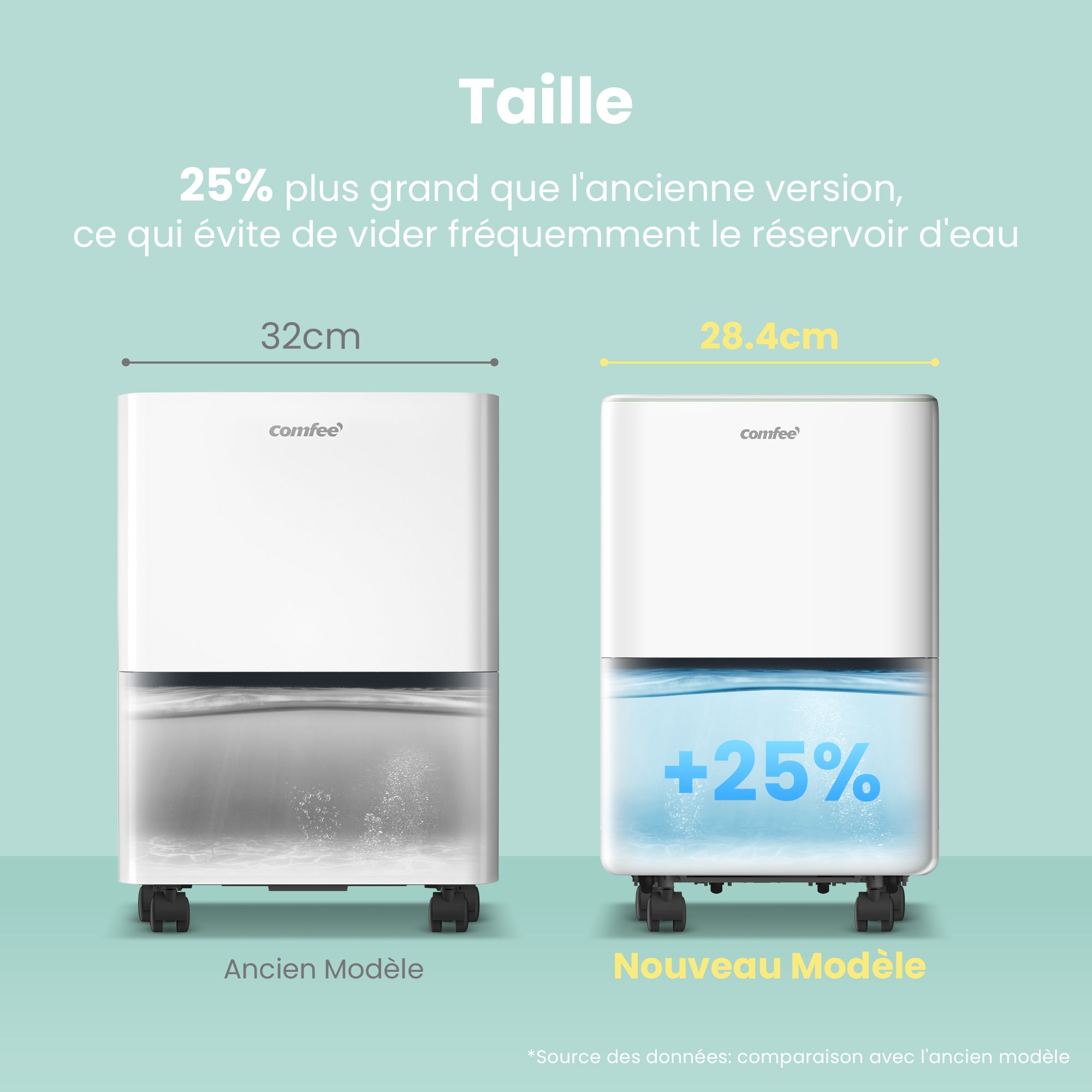 2025 COMFEE Déshumidificateur Portable 12L/Jour, 3 Modes au Choix, Réservoir Amobile 2,5L, Drainage Continu, Minuterie 24h- Pour Pièce de 20 à 35㎡ - 10