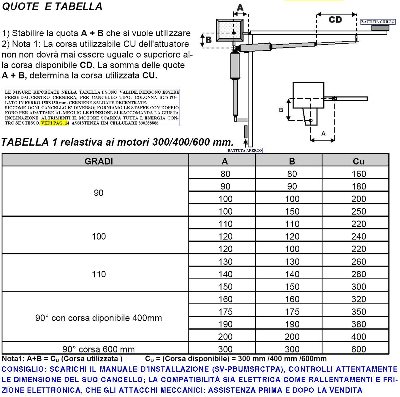 Attuatori Elettromeccanici Stelo Retrattile Reversibili Corsa 400 mm 230 V Per Cancello Battente 2 Ante da 2,5 Metri Spinta 250 Kg Ricambio Universale - 3