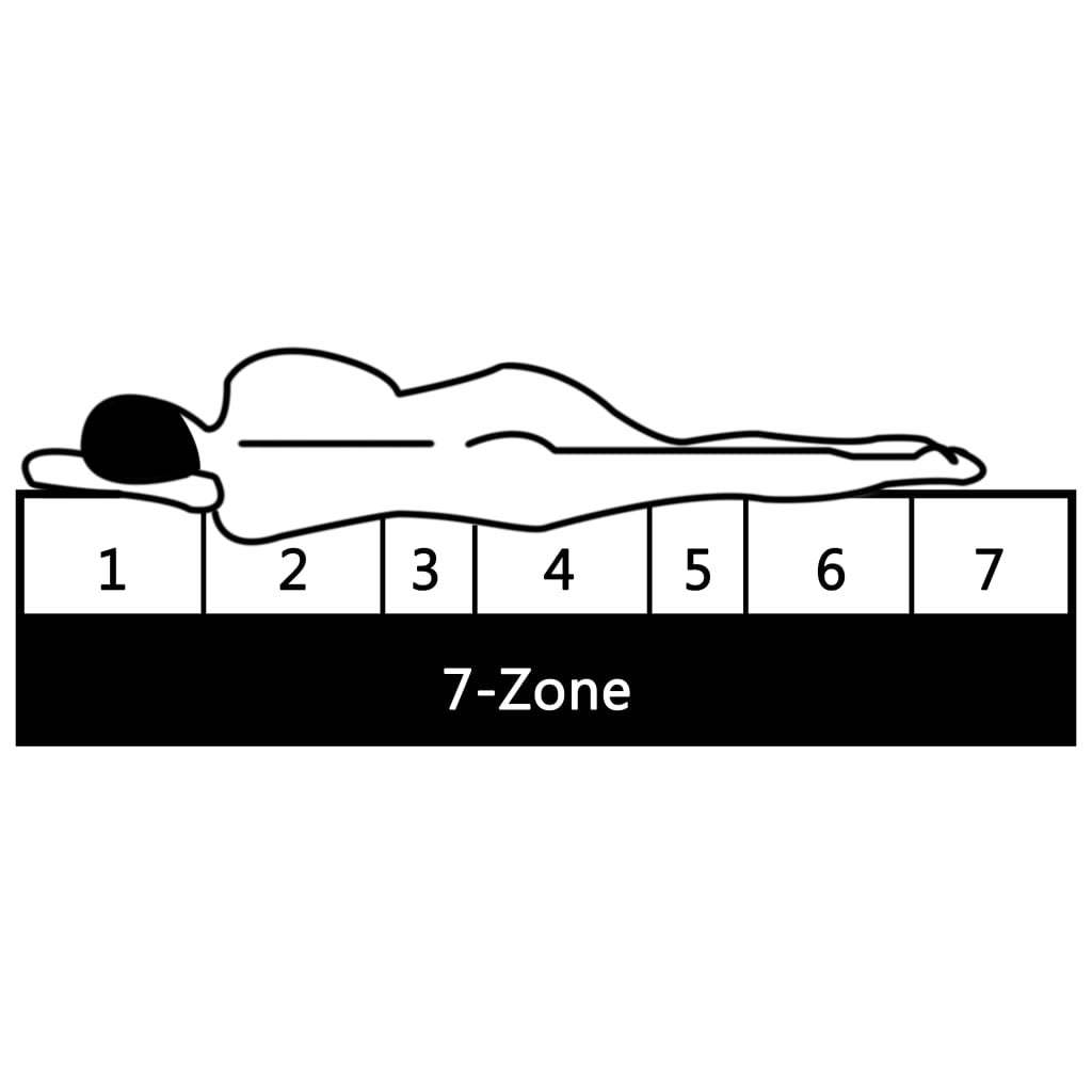 Matelas | Matelas de lit 80x200 cm 7 zones Mousse PU 16 cm H2 H3 CFW66517 - 8