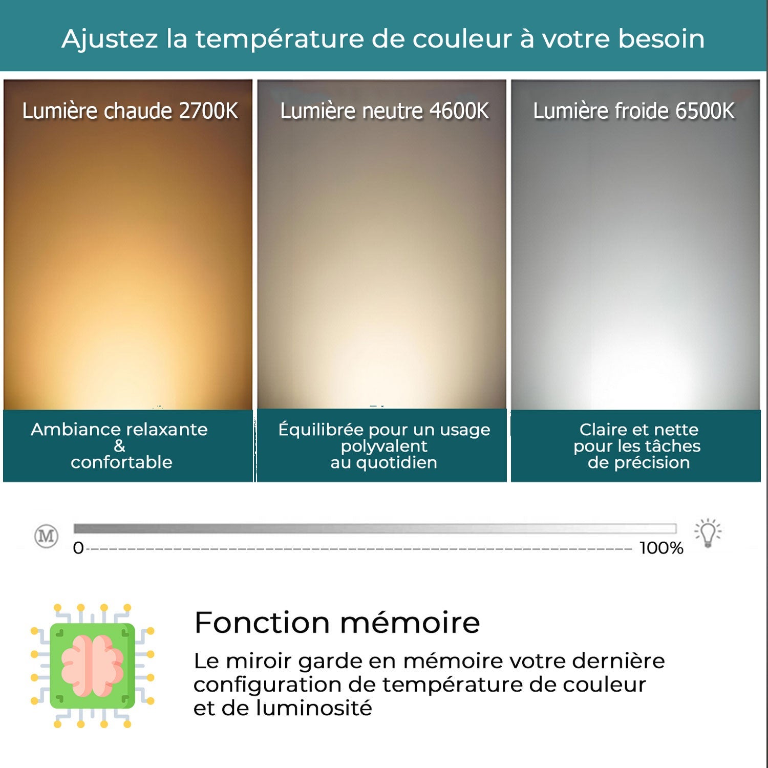 Miroir de salle de bain 140x80cm avec horloge digitale et éclairage LED à couleur réglable (2700K/4600K/6500K) - 6