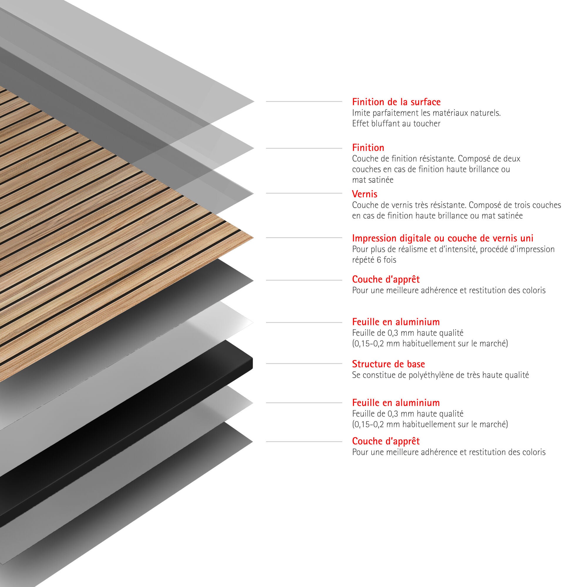 Schulte panneau mural 100x210cm, revêtement pour douche et salle de bains, placement facile, DécoDesign japandi, effet tasseaux, bois chêne horizontal - 4