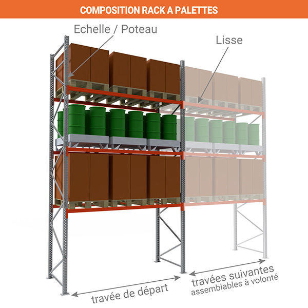 Élément suivant : Rack à palettes 3 niveaux - 4500x3300x1100mm - Utilisable uniquement avec un module de départ - RAYOPAL/3N/4533/S - 3