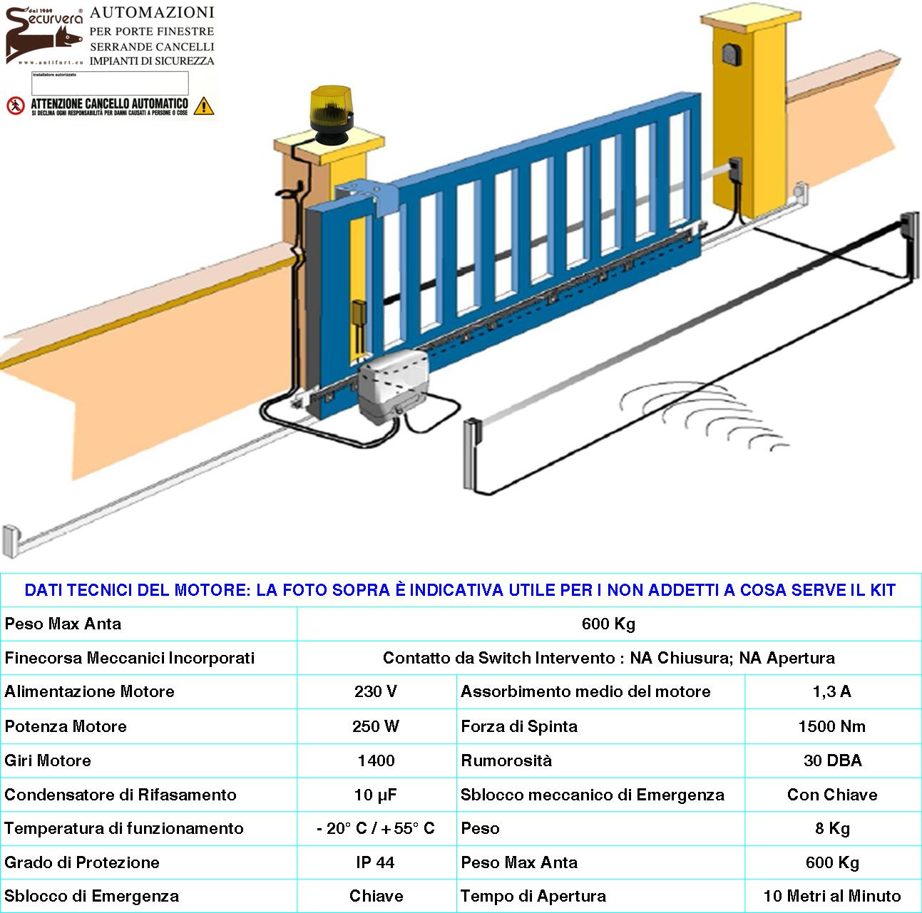 CENTRALE CTR18 PM-5000 COMANDO CANCELLO SCORREVOLE 220 V PER MOTORE 1 CAVALLO COMPLETA DI CONTENITORE CARTELLO MONITORE SECURVERA - 4