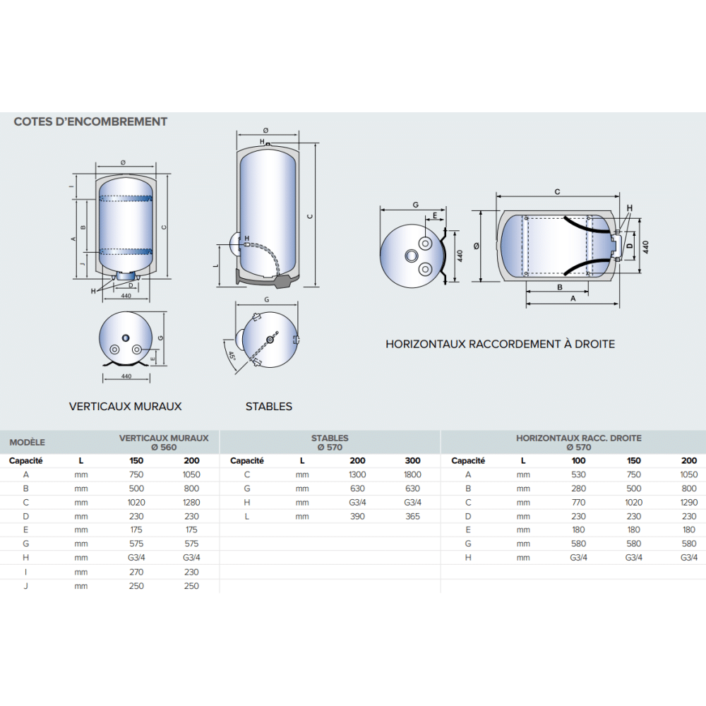 Pack Chauffe eau électrique 150 Litres Sagéo stéatite vertical ARISTON + Groupe de sécurité 3/4 + Siphon - 3