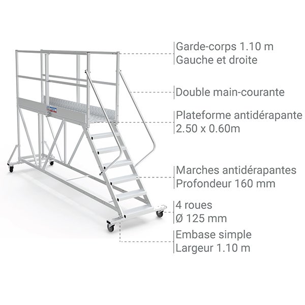 Plateforme roulante 11 marches - Hauteur max. de travail 4.20m - PTF2511-GD - 3