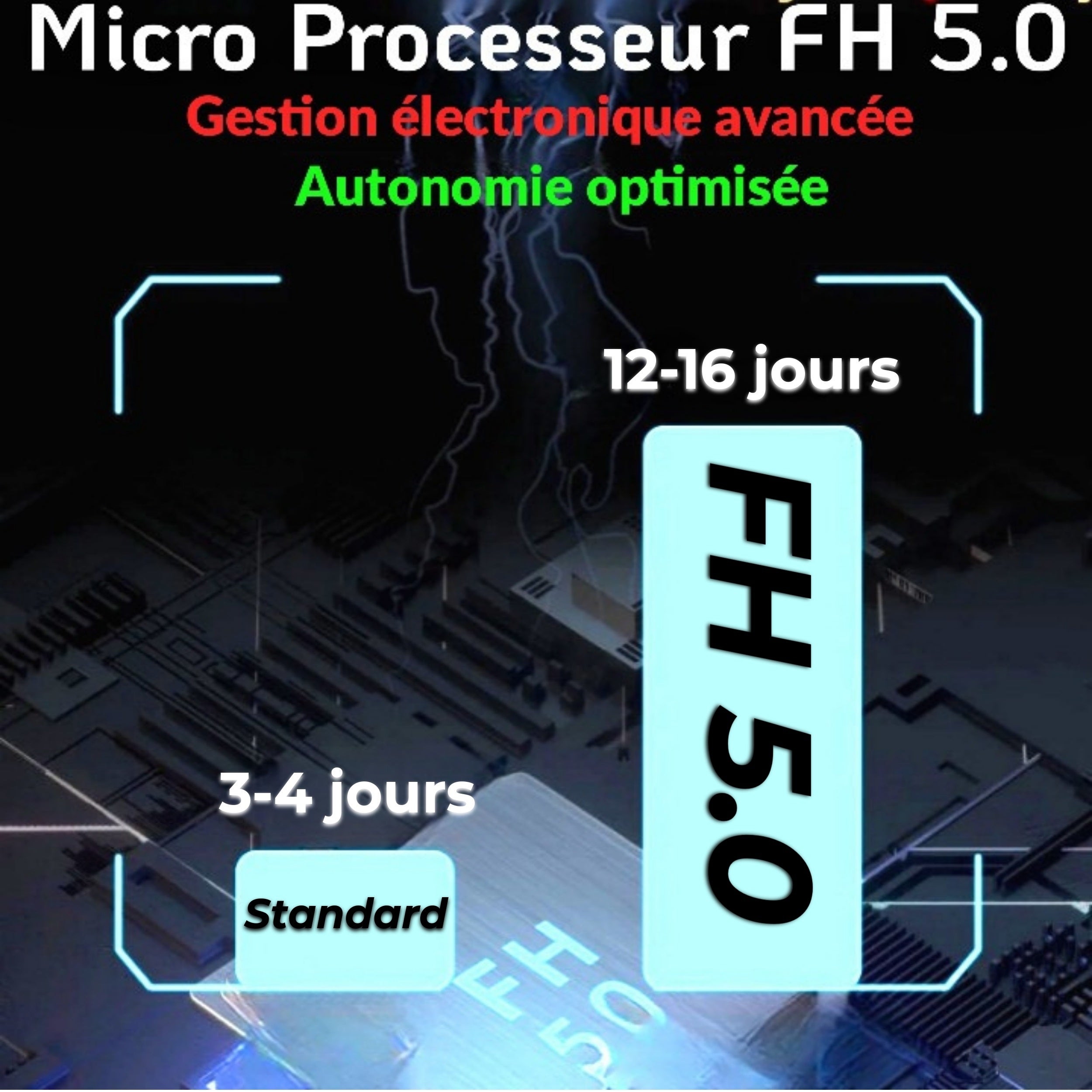 Lampe projecteur solaire extérieur étanche avec détecteur de mouvement - Panneau a recharge rapide - 3