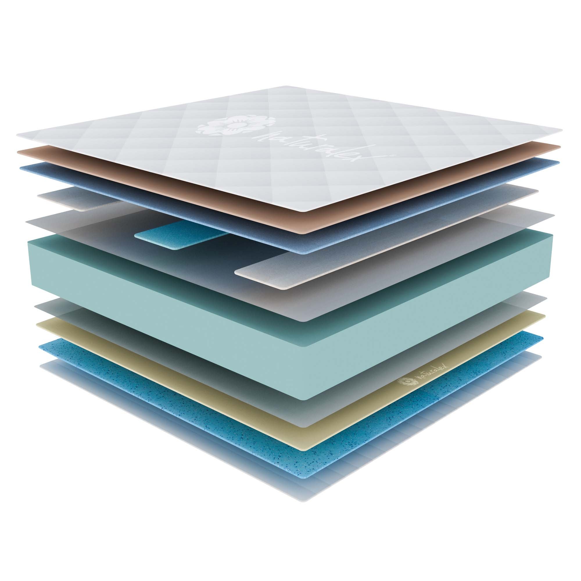 Matelas Titanium 140x190 cm - Mousse à mémoire de forme HR - Blue Latex - Très épais 25 cm - 7 Zones - Respirant - Hypoallergénique - 4